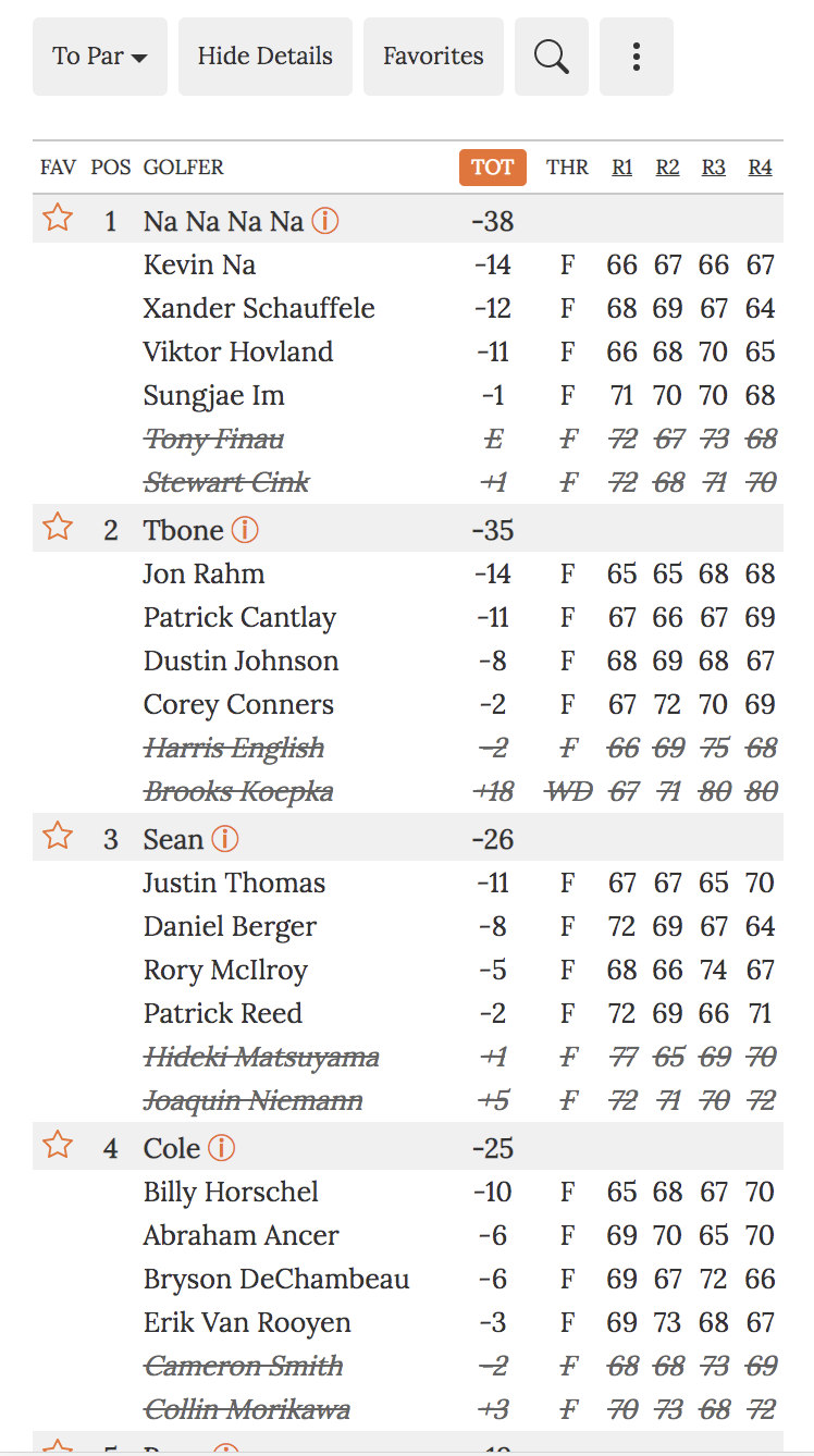 (1) Live Scoring Screenshot Golf Pool
