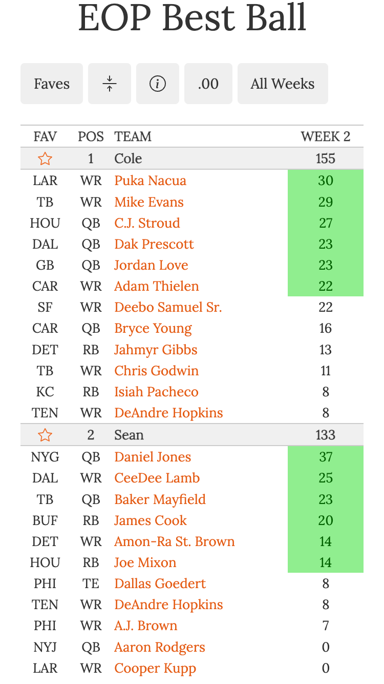 Best Ball Fantasy Football Pool leaderboard current week screenshot