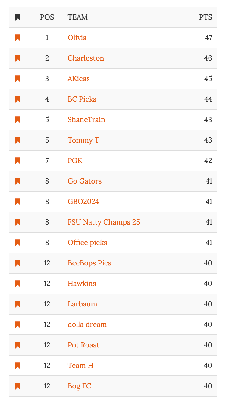 (1) Live Scoring College Bowl Pool