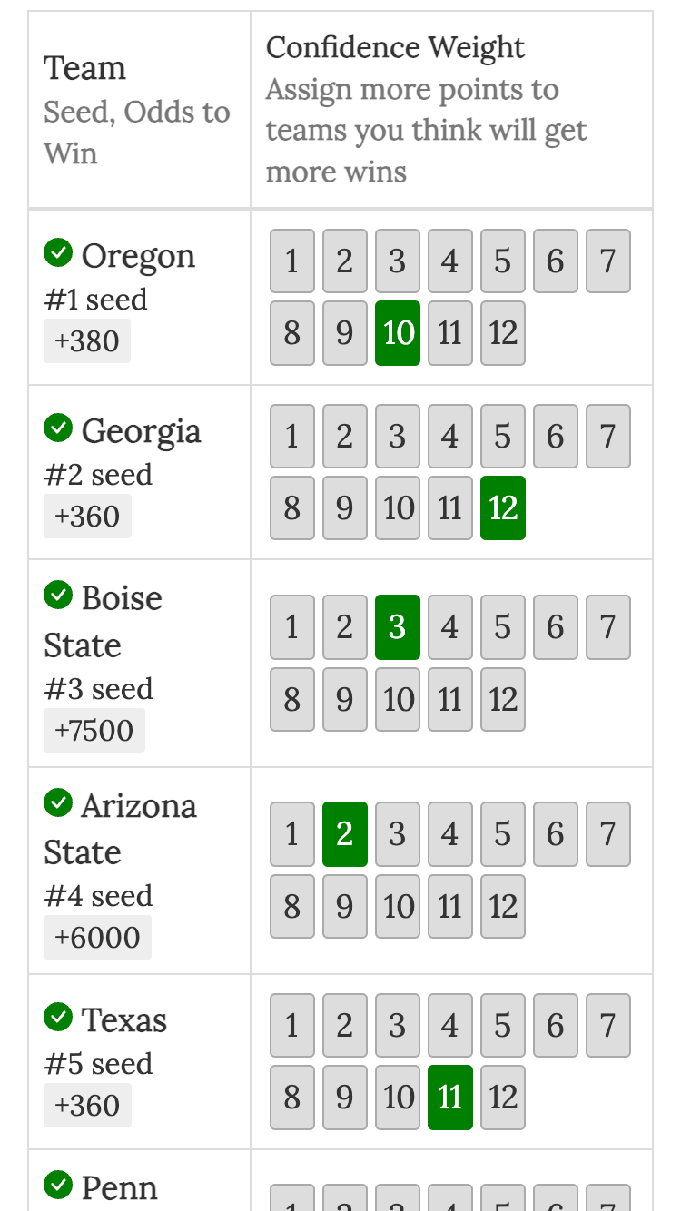 College Football Playoff Confidence Pool leaderboard make your picks