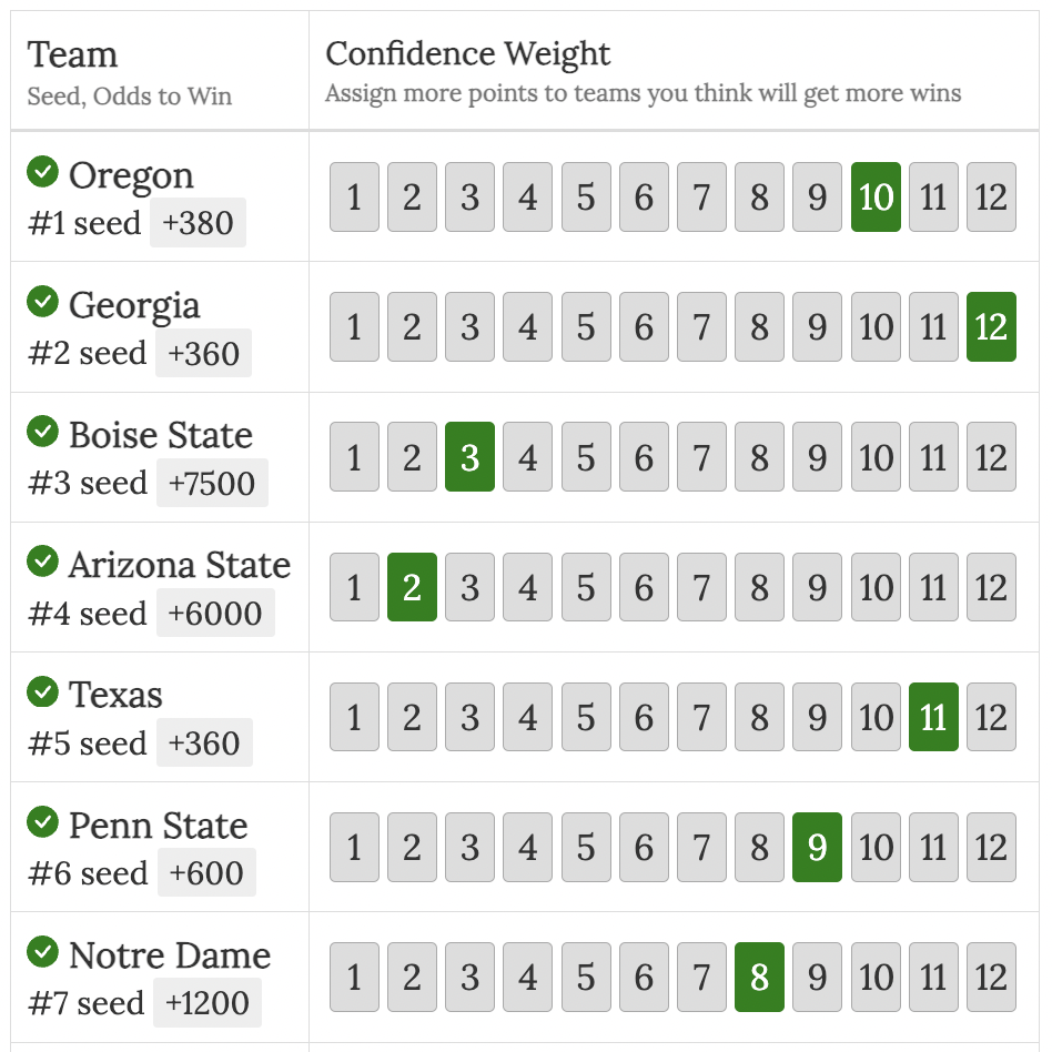 pick college playoff teams and assign a confidence rank