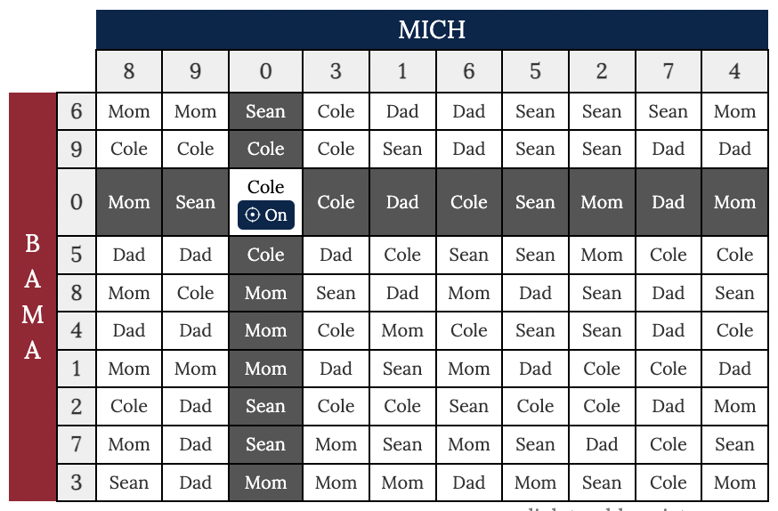 college Football playoff Squares Pool