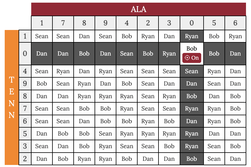 pick college football squares online for any game screenshot of blank board