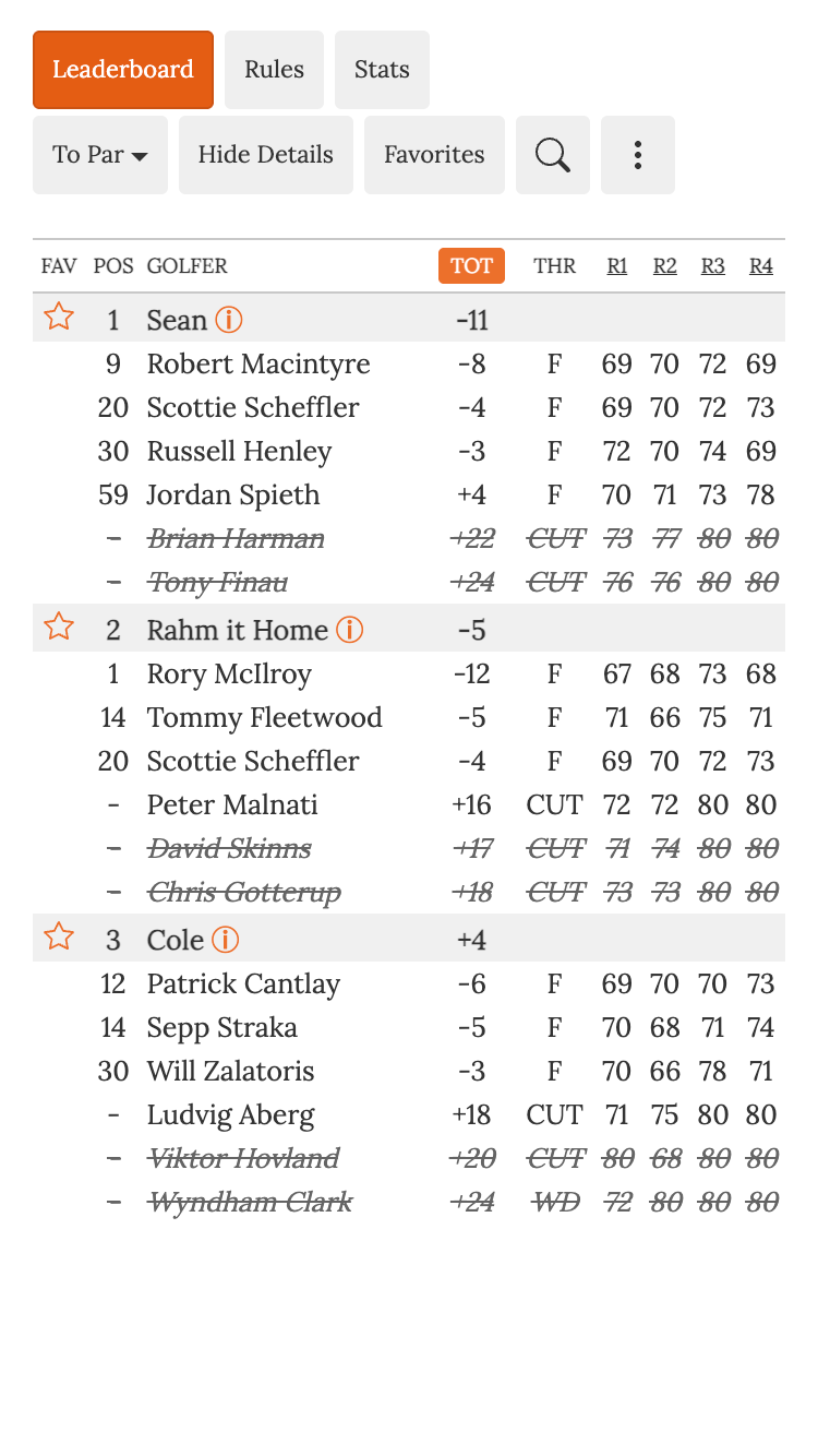 golf pool salary cap leaderboard