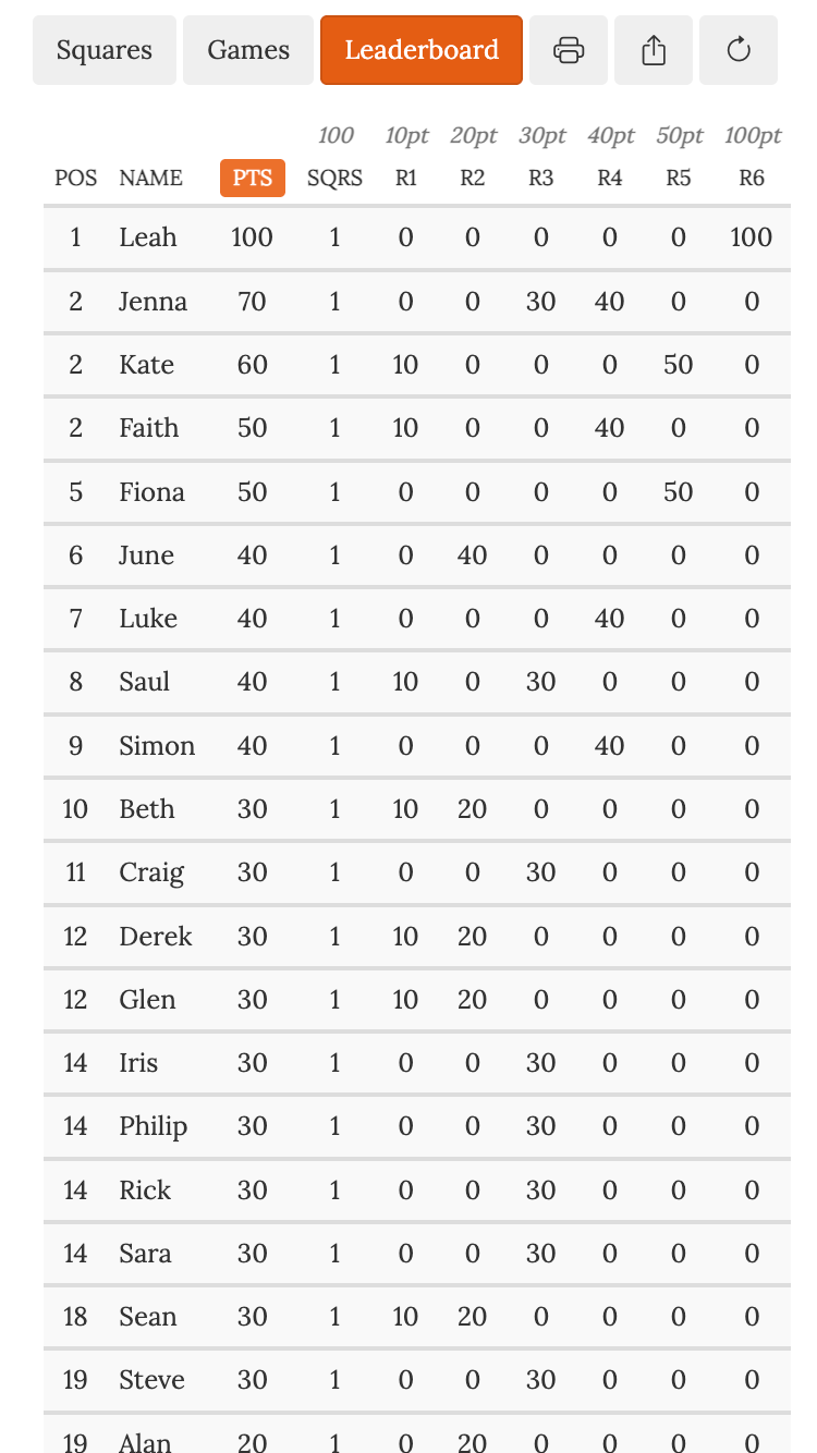 march madness squares screenshot of online leaderboard
