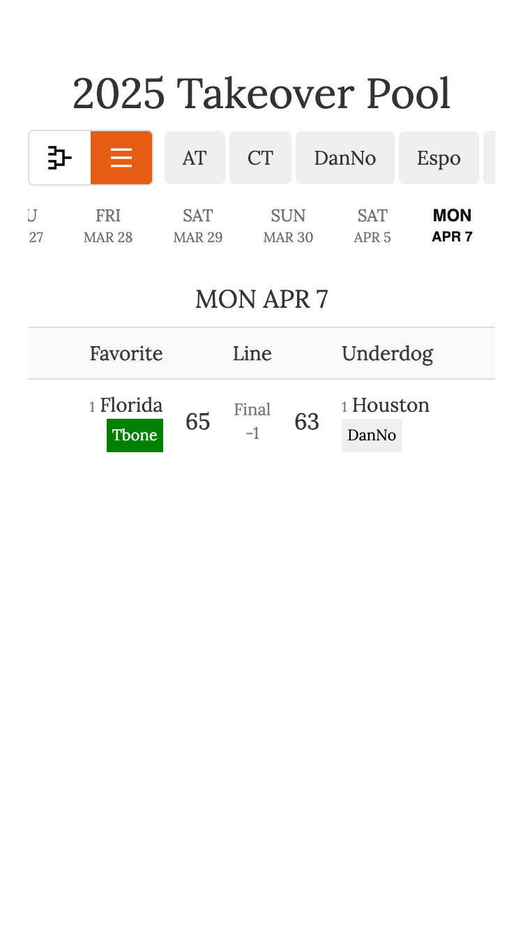 College Basketball Takeover pool winner screenshot