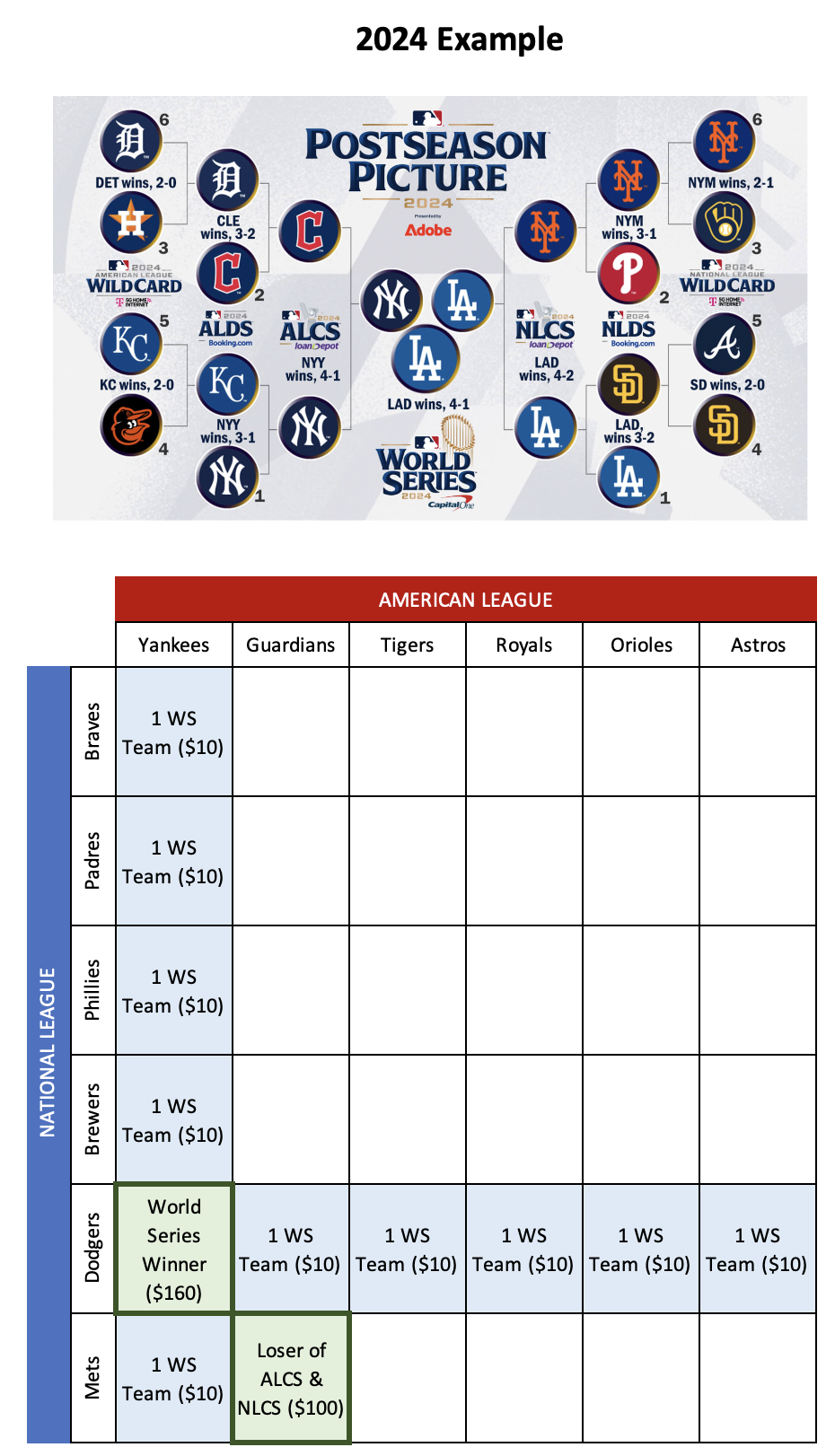 mlb box pool 2024 example