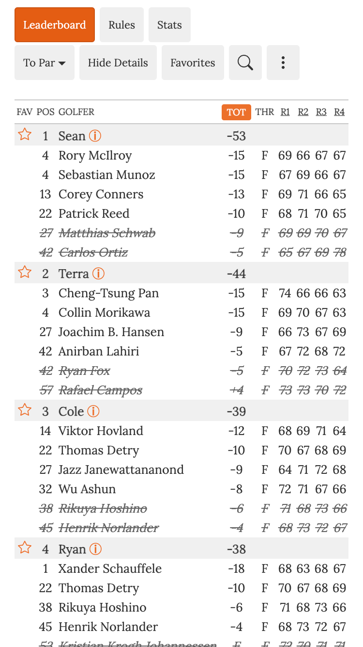(1) Live Scoring Screenshot Golf Pool