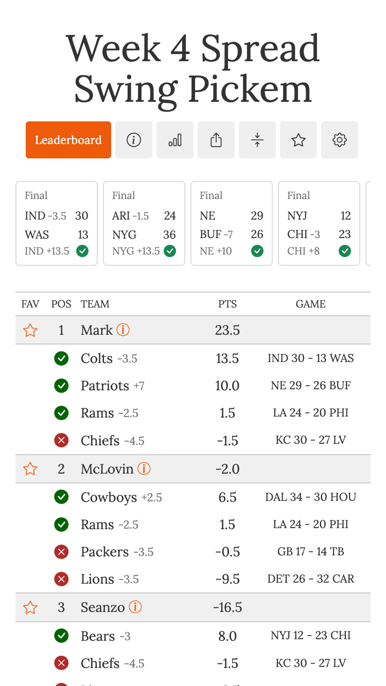 NFL pickem leaderboard showing spread margin scores