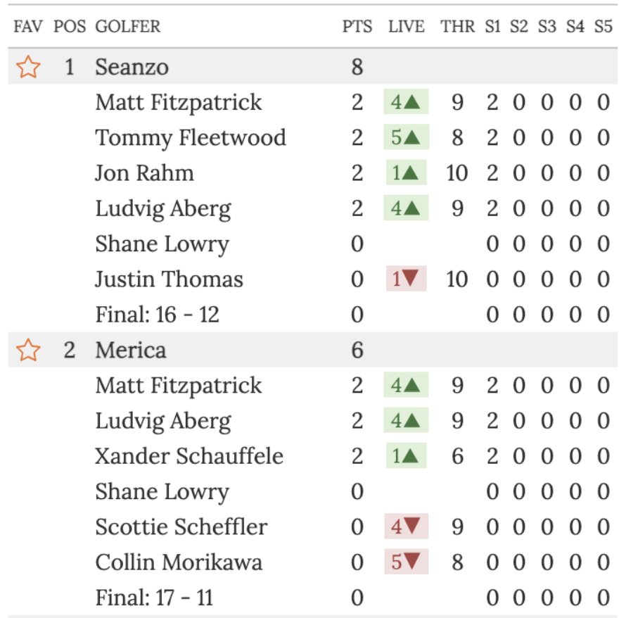 presidents cup pool screenshot