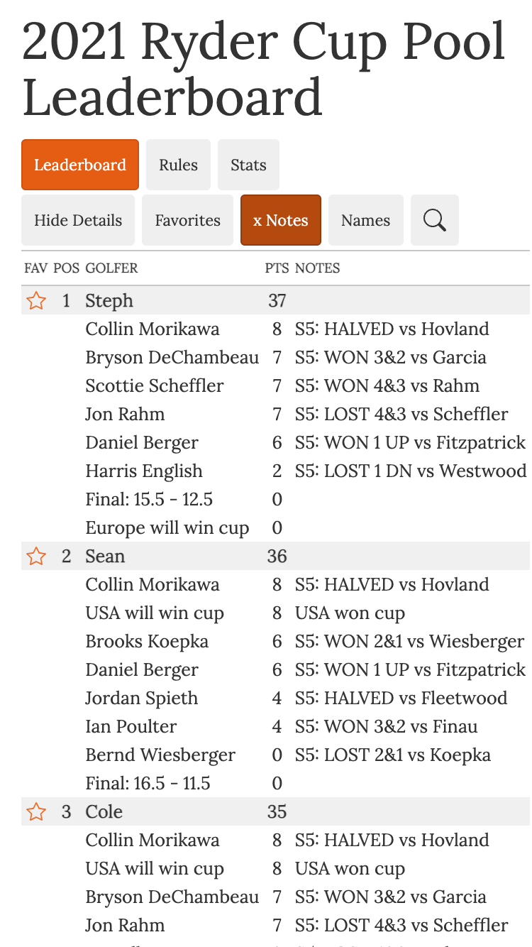 Live Scoring Details Ryder Cup Pool