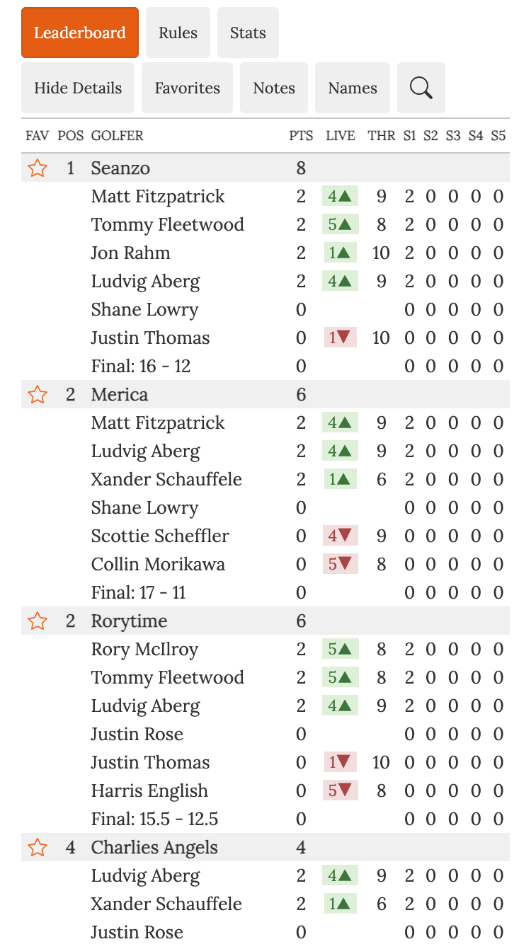 (1) Live Scoring Screenshot Ryder Cup Pool