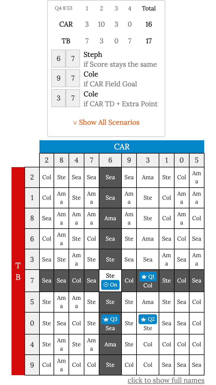 football squares screenshot of live scenarios