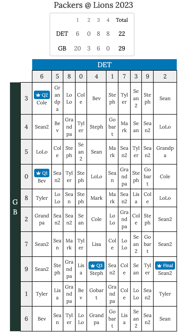 football squares screenshot of winning squares with live scoring