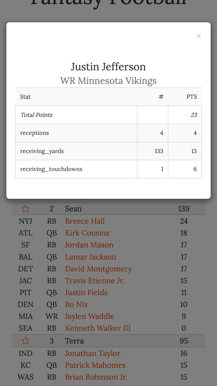 Weekly fantasy football detailed players scores
