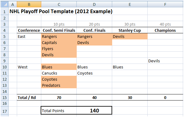 nhl playoff fantasy